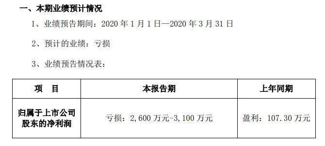 报名资讯 第58页