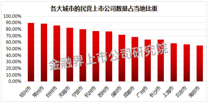 金融界上市，开启资本市场新征程